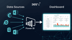Benefits of Power BI Development