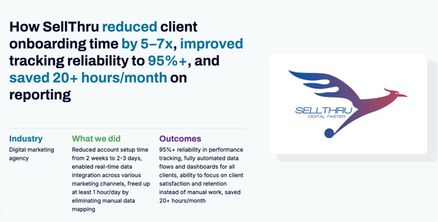 How SellThru reduced client onboarding time