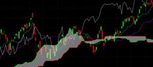 How to Read Crypto Charts