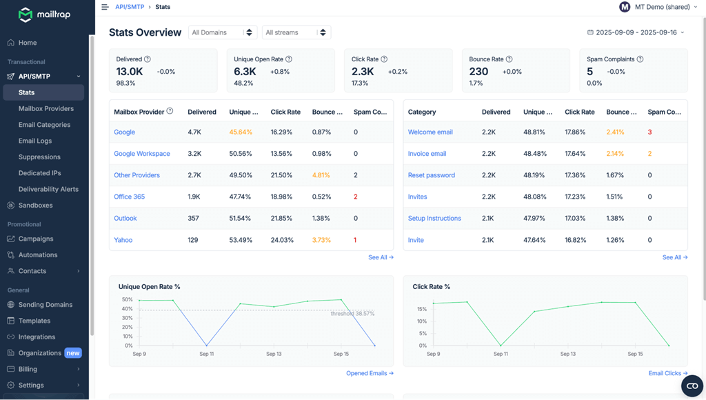 Mailtrap Email Delivery Platform