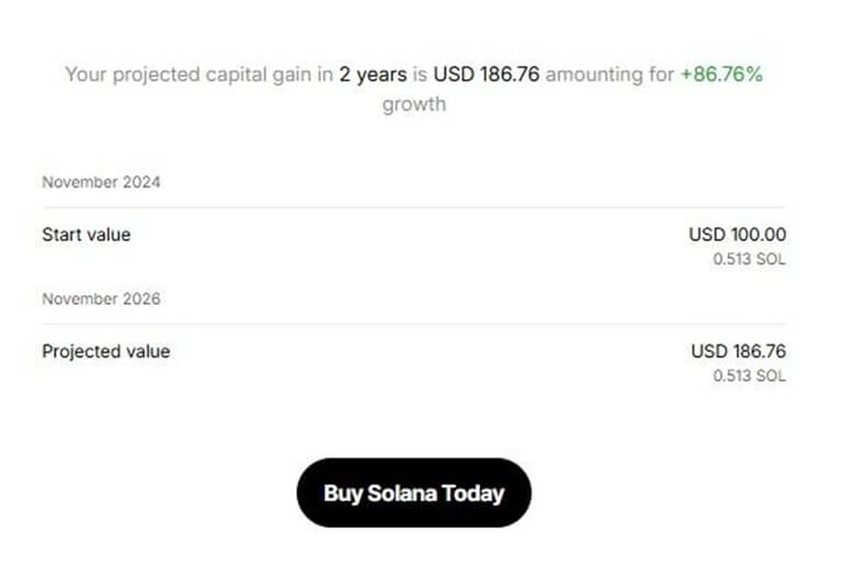 Review the Estimated Profit and Plan Next Steps