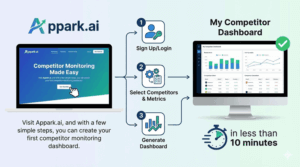 How to Monitor Wellness App's Success using Free Analytics Tools in Harlem