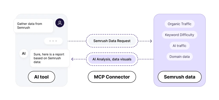 MCP Connector