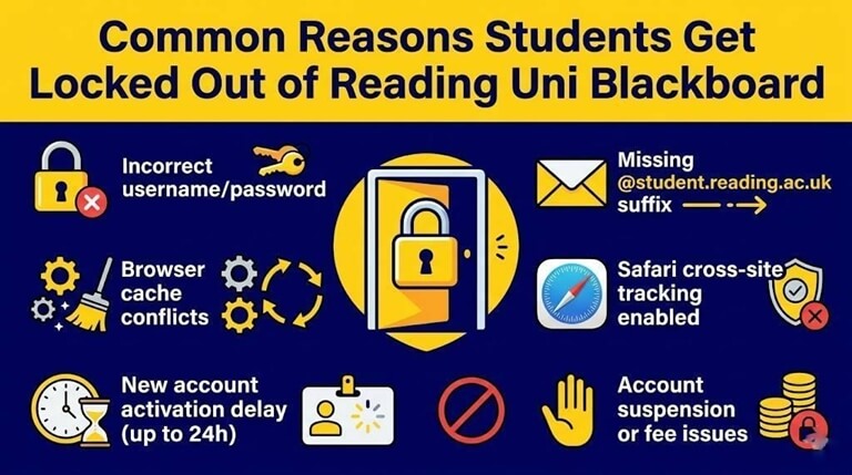 Common Reasons Students Get Locked Out of Reading Uni Blackboard