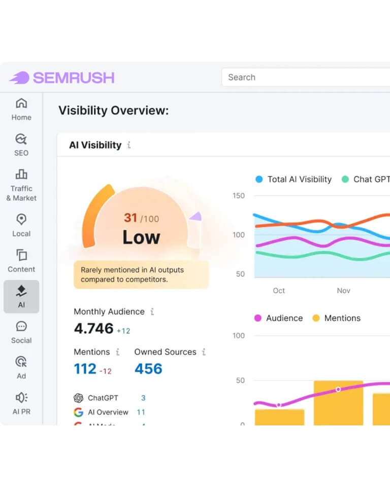 Samrush visibility overview
