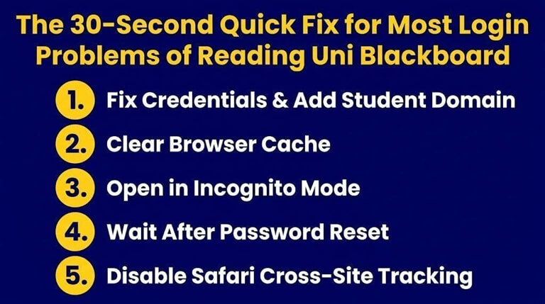 The 30-Second Quick Fix for Most Login Problems of Reading Uni Blackboard
