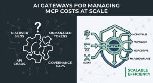 AI Gateways for Managing MCP Costs at Scale