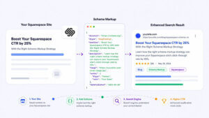 Boost Your Squarespace CTR With the Right Schema Strategy