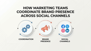 How Marketing Teams Coordinate Brand Presence Across Social Channels