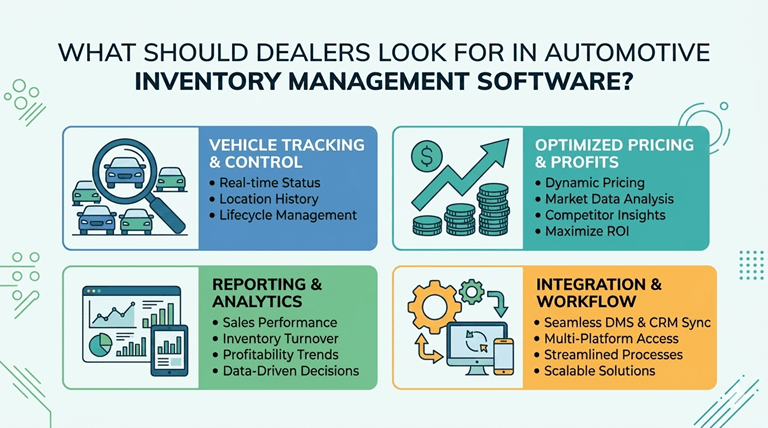 What Should Dealers Look for in Automotive Inventory Management Software