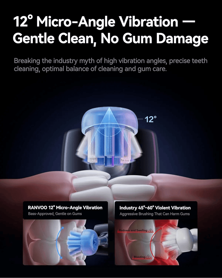 12-degree protect_gums