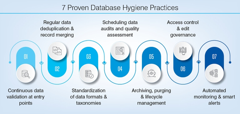 7 essential database hygiene practices for performance optimization