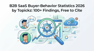 B2B SaaS Buyer-Behavior Statistics 2026 by Topickz