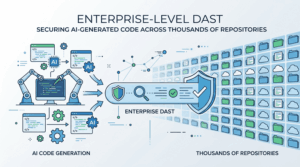 Enterprise-Level DAST How to Secure AI-Generated Code Across Thousands of Repositories