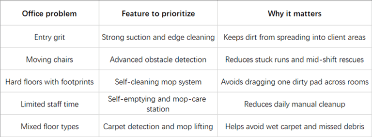 Features that reduce maintenance for busy staff