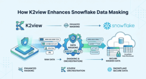 How K2view Enhances Snowflake Data Masking