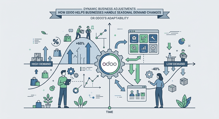 How Odoo Helps Businesses Handle Seasonal Demand Changes