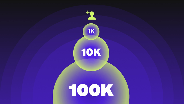 Lessons From Creators Who Grew from 1K to 100K Followers