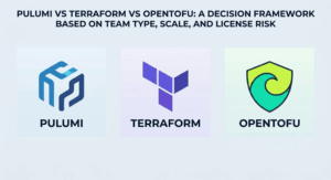 Pulumi vs Terraform vs OpenTofu A Decision Framework Based on Team Type, Scale, and License Risk
