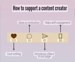 They Support Strong Content With Strategic Promotion