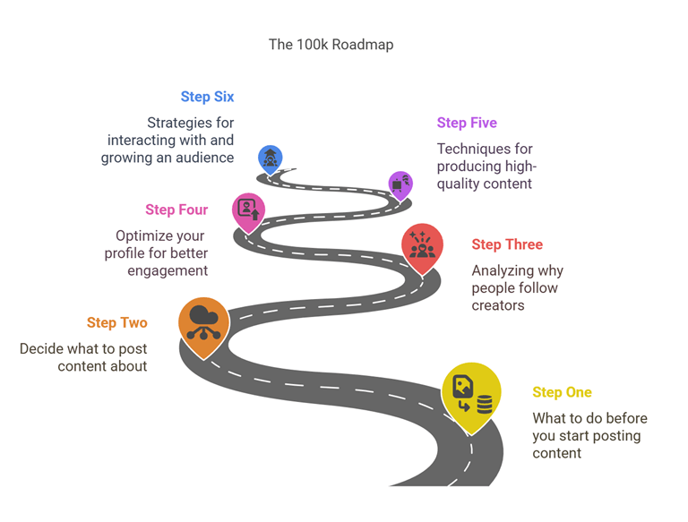 They Use Analytics to Make Small, Continuous Improvements