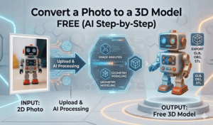Why Convert Photos into 3D Models?