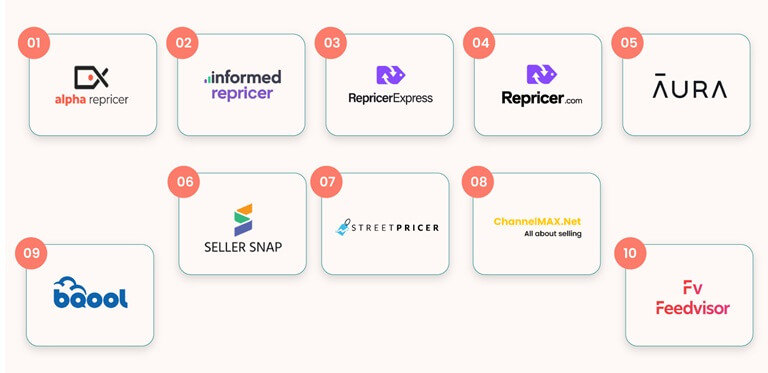 10 Highly Recommended Amazon Repricers for Sellers Who Sell Across Multiple Amazon Marketplaces Simultaneously (2026 Review)