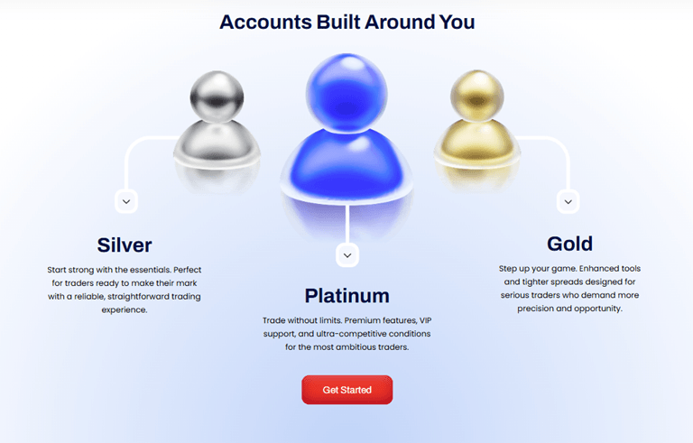 BXB Market Account Types