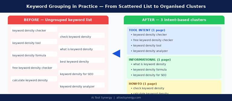Before and after keyword grouping