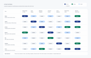 Best AI Video Generators for Small Businesses and Online Sellers 7 Tools Compared