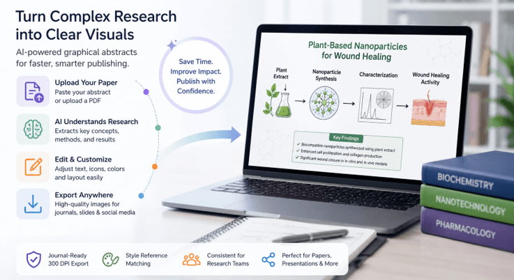 From Research Paper to Publication-Ready Graphics How AI Is Transforming Graphical Abstract Creation