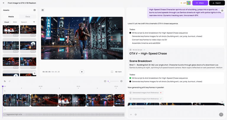 Medeo Best for Turning Product Images and Marketing Assets Into Short Videos