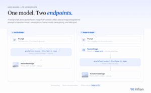 Text-to-Image vs. Image-to-Image Which Nano Banana 2 Lite Endpoint Do You Need