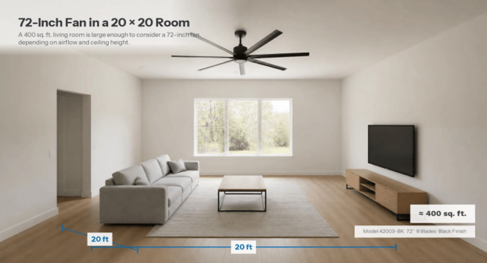 72-inch ceiling fan in a 20 by 20 foot living room measuring about 400 square feet