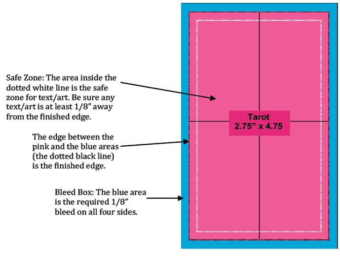 Bleed line and safe area template for tarot card printing. Source DriveThruCards card template guide.