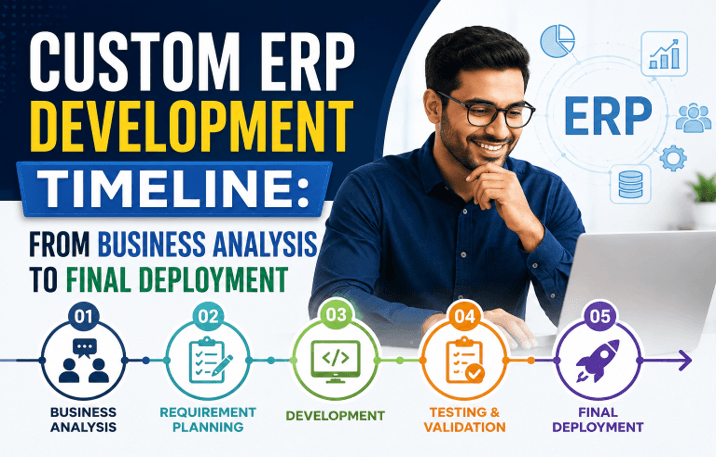 Custom ERP Development Timeline From Business Analysis to Final Deployment