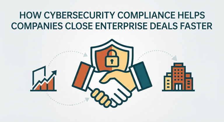 How Cybersecurity Compliance Helps Companies Close Enterprise Deals Faster