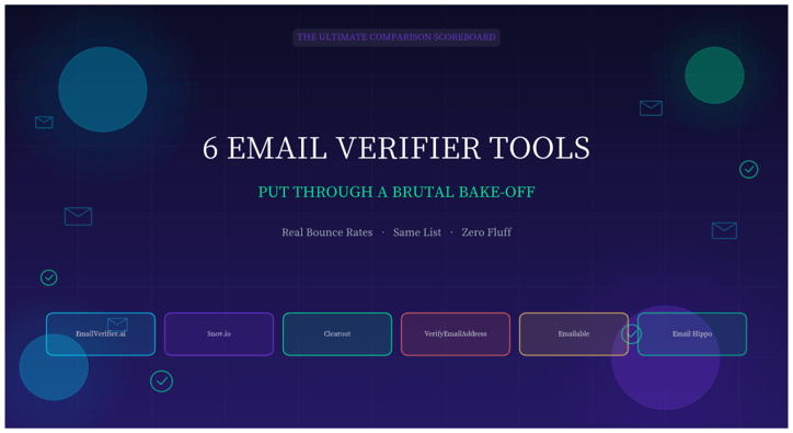 I Put 6 Email Verifier Tools Through a Brutal Bake-Off. Here's the Scoreboard