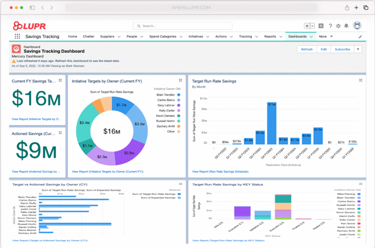 LUPR’s Dashboards
