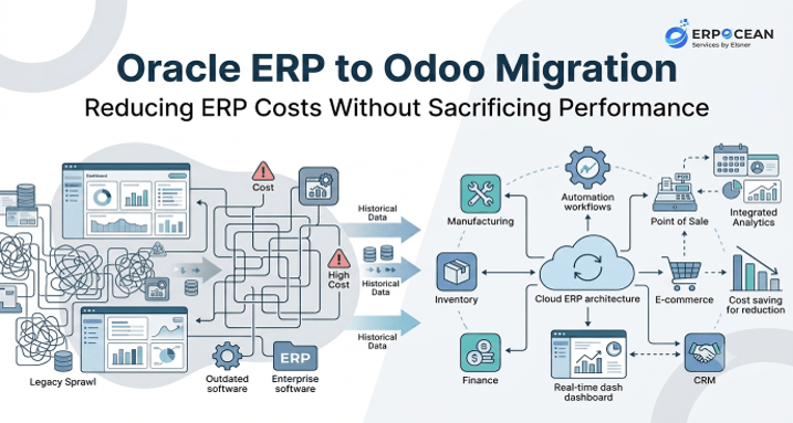 Oracle ERP to Odoo Migration Reducing ERP Costs Without Sacrificing Performance