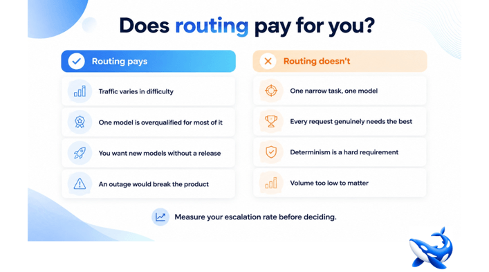 If your traffic is not so consistent that you have only one model that works for everything, then it's definitely worth having an AI router.