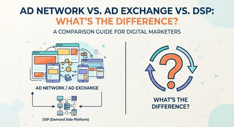 Ad Network vs. Ad Exchange vs. DSP What’s the Difference