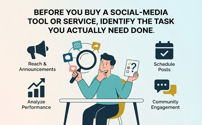 Before You Buy a Social-Media Tool or Service, Identify the Task You Actually Need Done