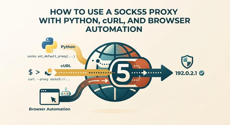 How to Use a SOCKS5 Proxy with Python, cURL, and Browser Automation