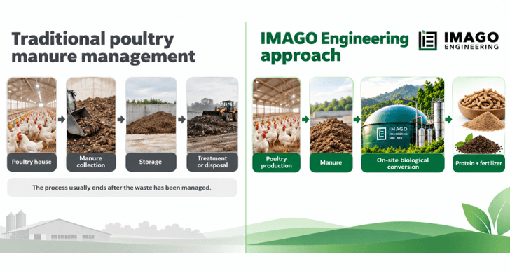 IMAGO Engineering