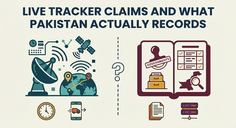 Live Tracker Claims and What Pakistan Actually Records