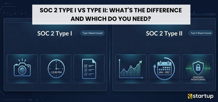 SOC 2 Type I vs Type II & What's the Difference and Which Do You Need
