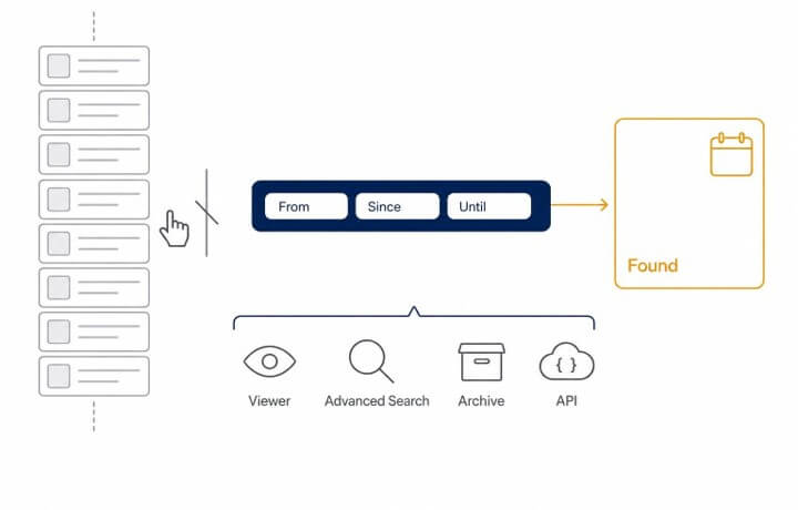 What Is Advanced Search on X