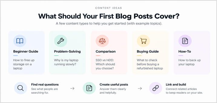 What should your first blog posts cover