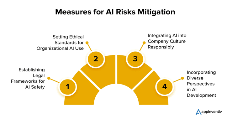 AI in Recruiting for Small Businesses Tools, Compliance Risks, and Best Practices